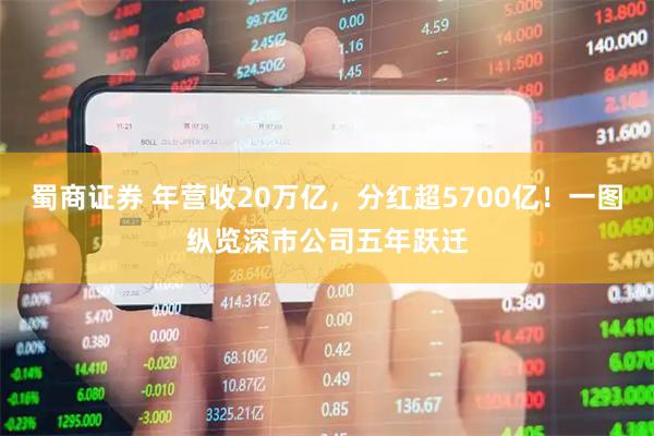 蜀商证券 年营收20万亿，分红超5700亿！一图纵览深市公司五年跃迁